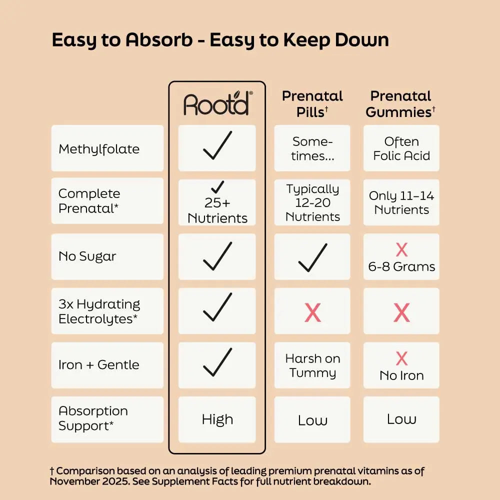 Essential Prenatal Nutrition + Electrolytes